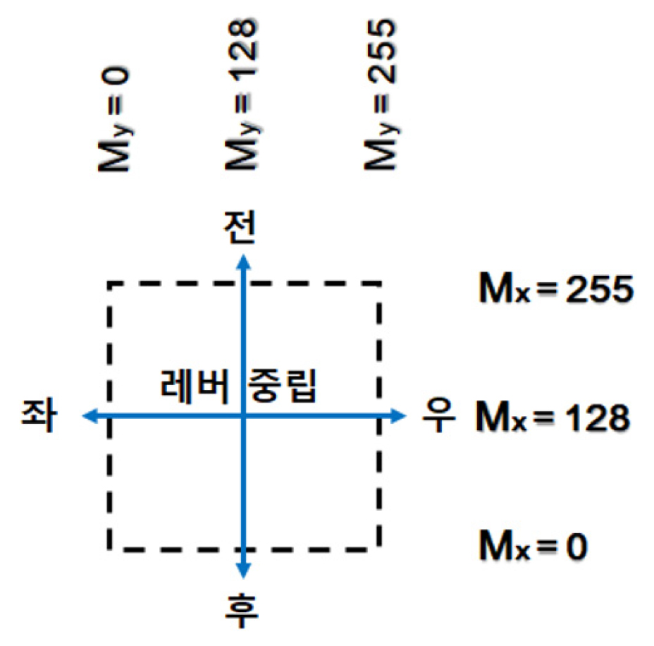 https://cdn.apub.kr/journalsite/sites/ksarc/2022-001-04/N0410010402/images/ksarc_01_04_02_F3.jpg