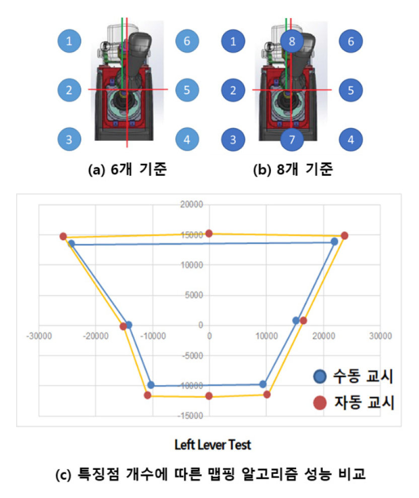 https://cdn.apub.kr/journalsite/sites/ksarc/2022-001-04/N0410010402/images/ksarc_01_04_02_F5.jpg