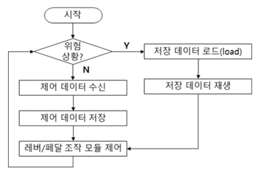 https://cdn.apub.kr/journalsite/sites/ksarc/2022-001-04/N0410010402/images/ksarc_01_04_02_F6.jpg