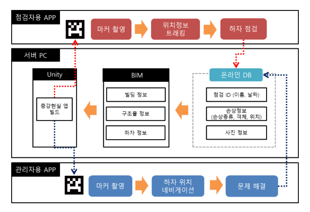 https://cdn.apub.kr/journalsite/sites/ksarc/2022-001-04/N0410010403/images/ksarc_01_04_03_F6.jpg