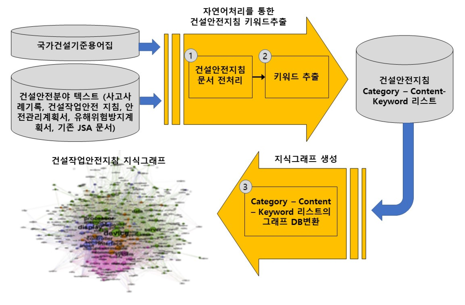 https://cdn.apub.kr/journalsite/sites/ksarc/2022-001-04/N0410010404/images/ksarc_01_04_04_F1.jpg