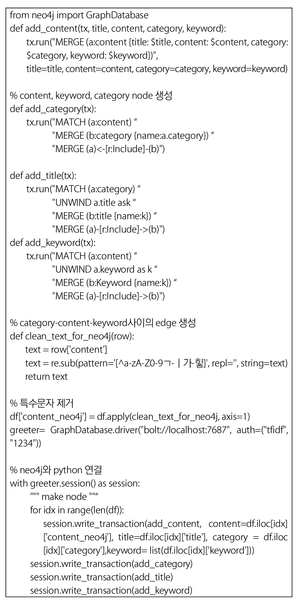 https://cdn.apub.kr/journalsite/sites/ksarc/2022-001-04/N0410010404/images/ksarc_01_04_04_F5.jpg