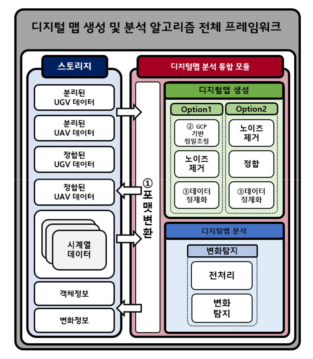 https://cdn.apub.kr/journalsite/sites/ksarc/2023-002-01/N0410020101/images/ksarc_02_01_01_F1.jpg