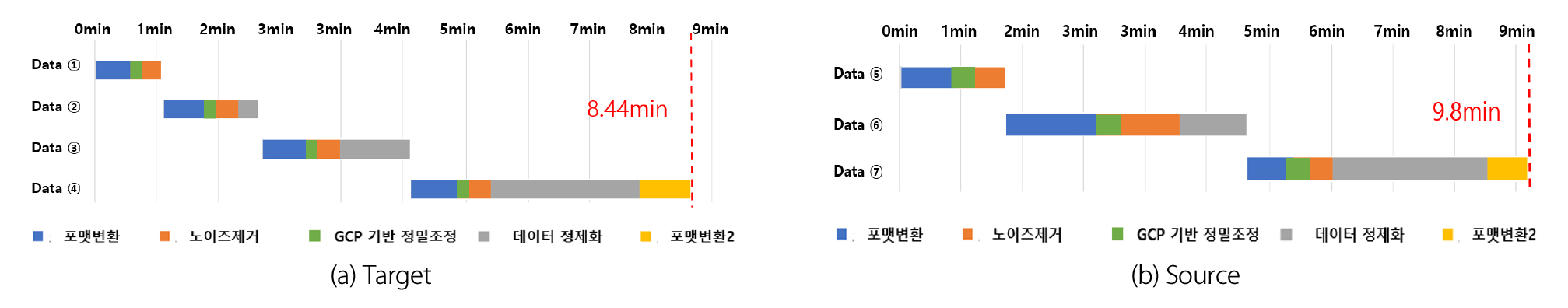 https://cdn.apub.kr/journalsite/sites/ksarc/2023-002-01/N0410020101/images/ksarc_02_01_01_F3.jpg