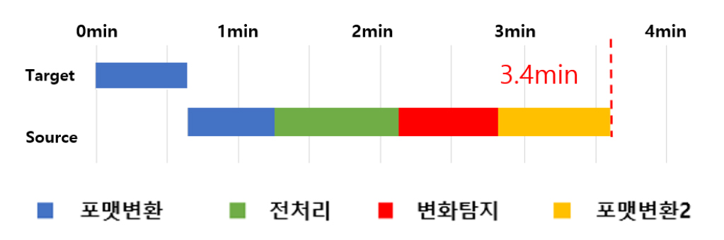 https://cdn.apub.kr/journalsite/sites/ksarc/2023-002-01/N0410020101/images/ksarc_02_01_01_F5.jpg