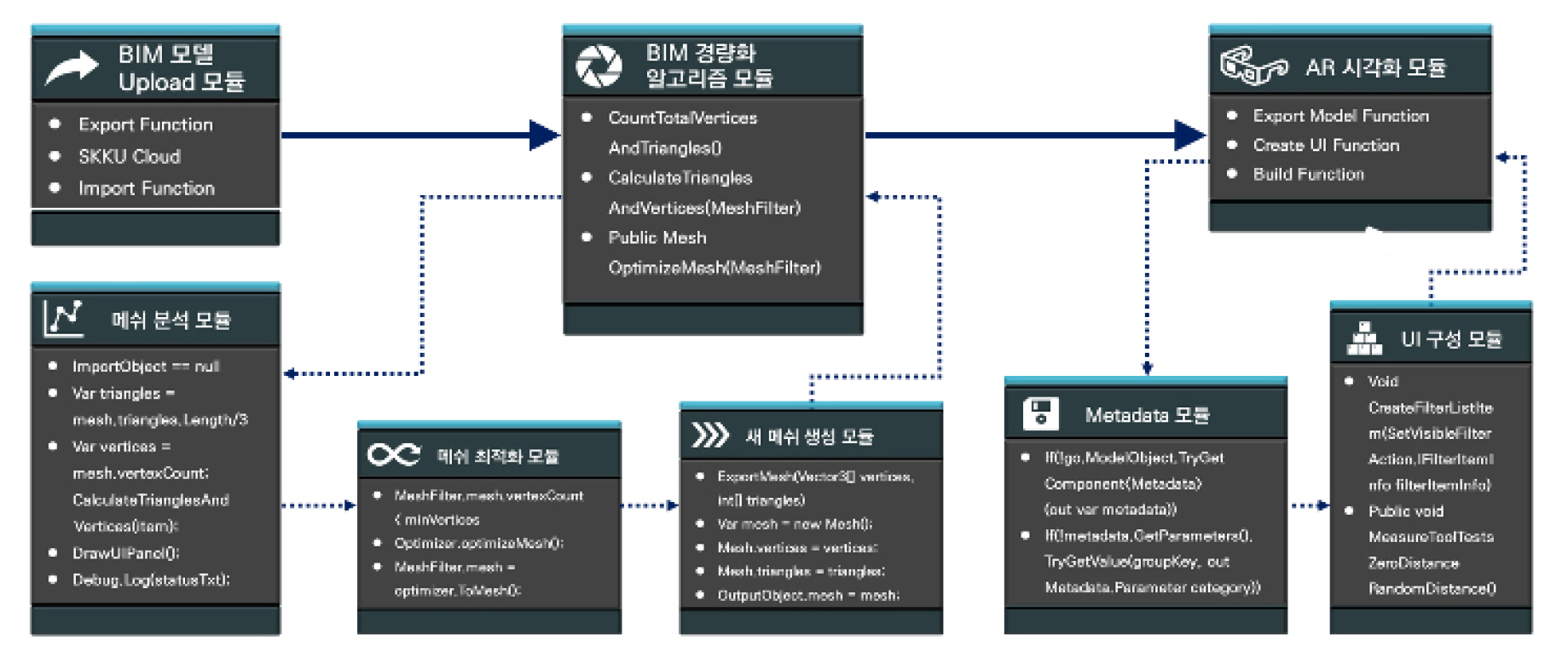 https://cdn.apub.kr/journalsite/sites/ksarc/2023-002-01/N0410020102/images/ksarc_02_01_02_F4.jpg