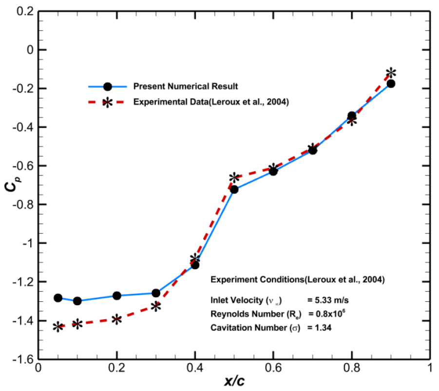 https://cdn.apub.kr/journalsite/sites/kscfe/2024-029-01/N0500290108/images/jkscfe_29_01_08_F4.jpg