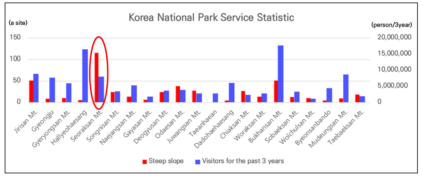 https://cdn.apub.kr/journalsite/sites/ksds/2021-014-04/N0240140404/images/ksds_14_04_04_F1.jpg