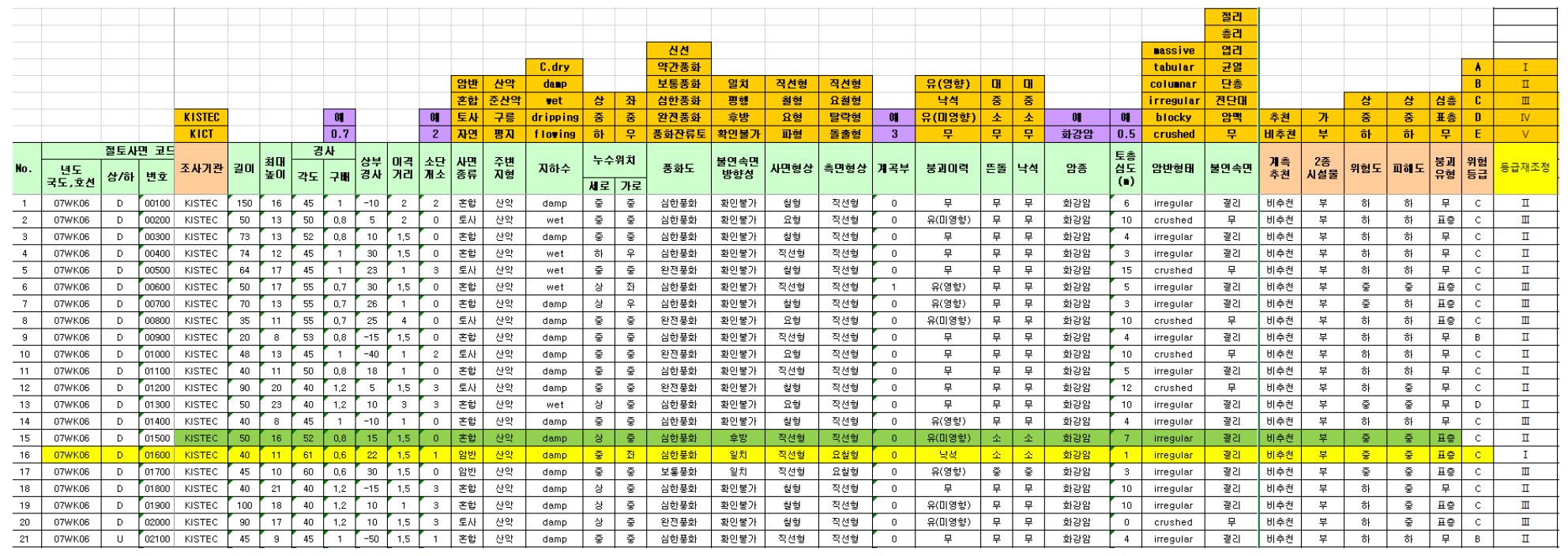 https://cdn.apub.kr/journalsite/sites/kseg/2020-030-04/N0520300418/images/kseg_30_04_18_F2.jpg