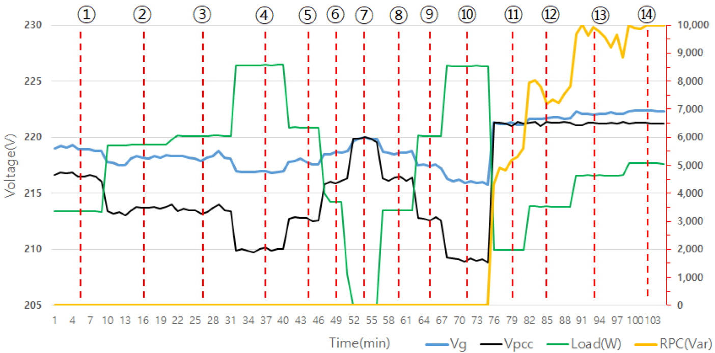 https://cdn.apub.kr/journalsite/sites/kses/2020-040-06/N0600400603/images/Figure_KSES_40_06_03_F8.jpg