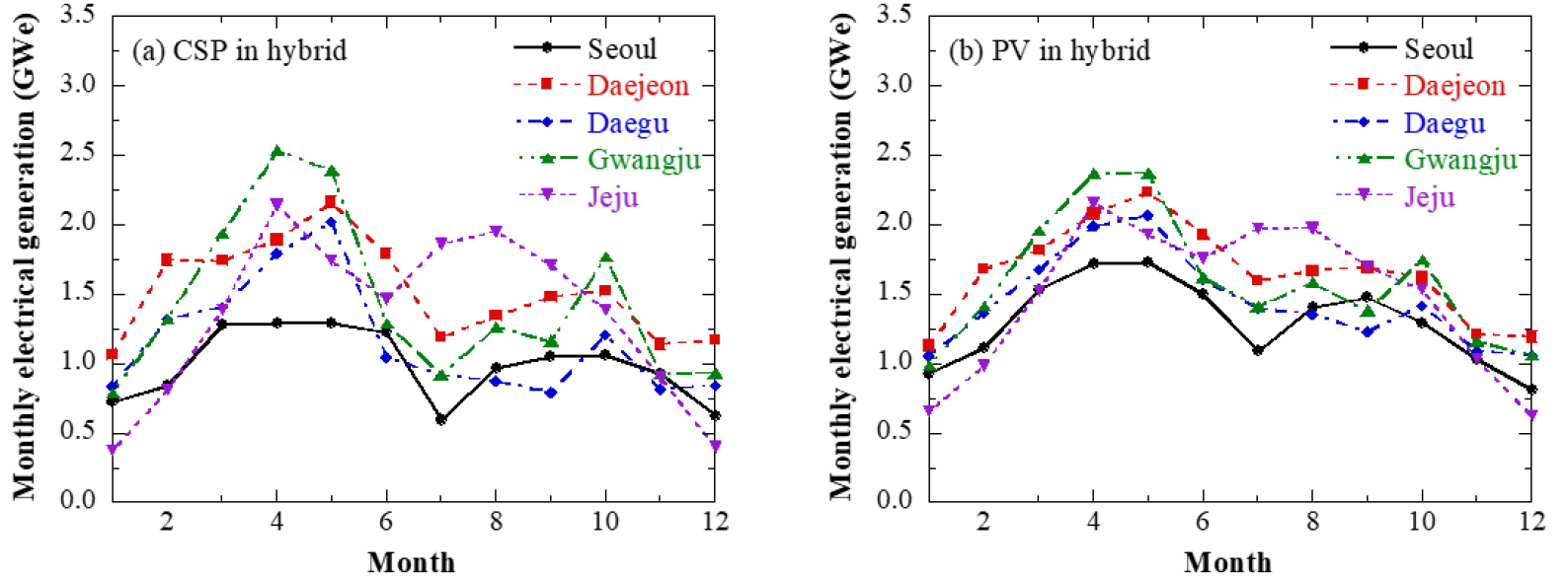 https://cdn.apub.kr/journalsite/sites/kses/2020-040-06/N0600400607/images/Figure_KSES_40_06_07_F5.jpg