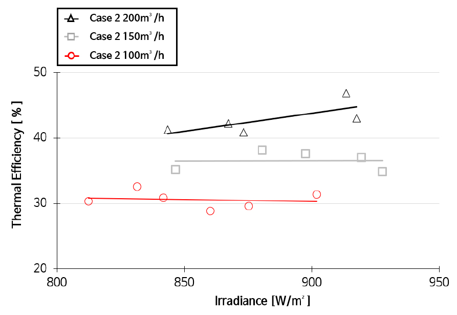 https://cdn.apub.kr/journalsite/sites/kses/2021-041-01/N0600410105/images/Figure_KSES_41_01_05_F5.jpg