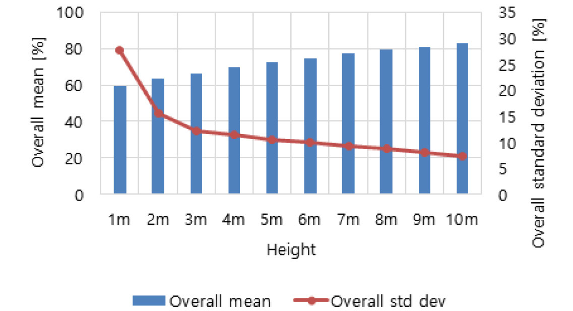 https://cdn.apub.kr/journalsite/sites/kses/2021-041-02/N0600410202/images/Figure_KSES_41_02_02_F4.jpg