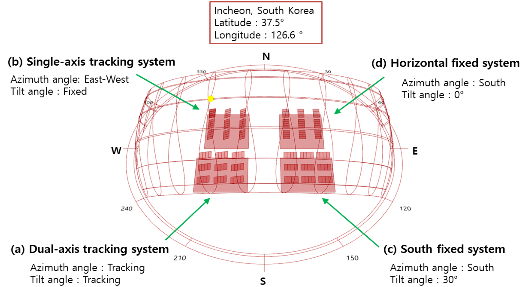 https://cdn.apub.kr/journalsite/sites/kses/2021-041-02/N0600410202/images/Figure_KSES_41_02_02_F8.jpg