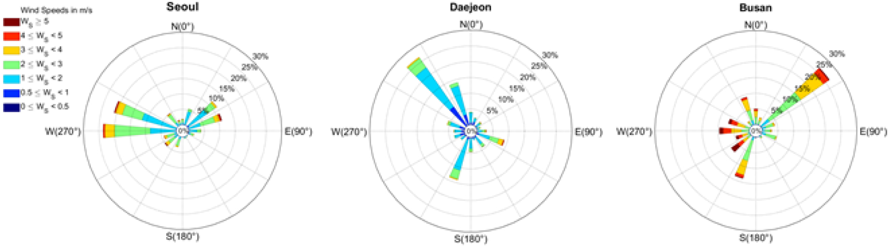 https://cdn.apub.kr/journalsite/sites/kses/2021-041-02/N0600410204/images/Figure_KSES_41_02_04_F2.jpg