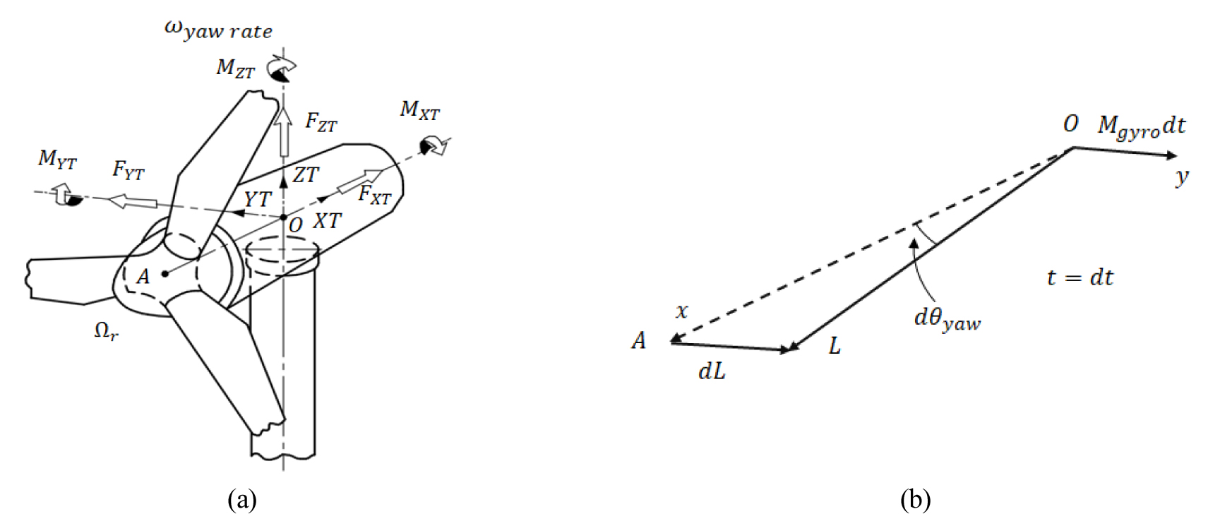 https://cdn.apub.kr/journalsite/sites/kses/2021-041-03/N0600410306/images/Figure_KSES_41_03_06_F1.jpg
