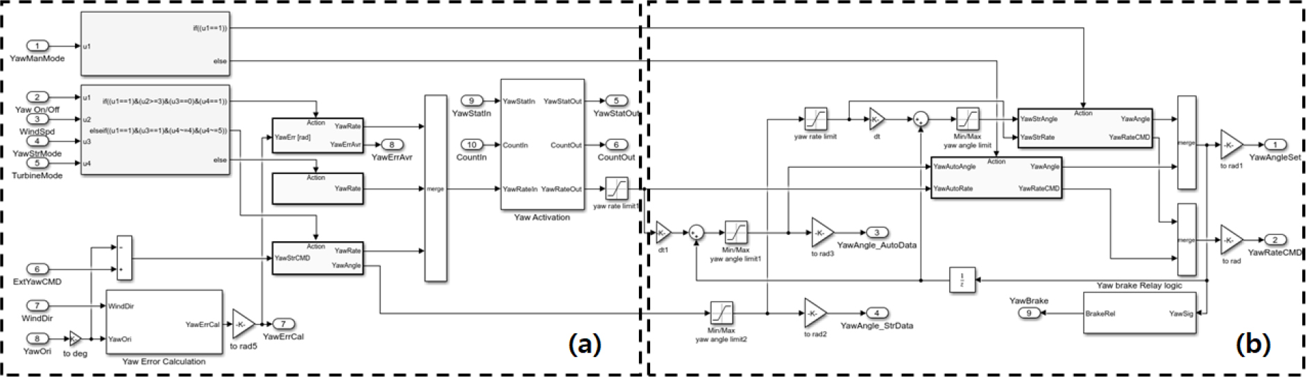 https://cdn.apub.kr/journalsite/sites/kses/2021-041-03/N0600410306/images/Figure_KSES_41_03_06_F4.jpg
