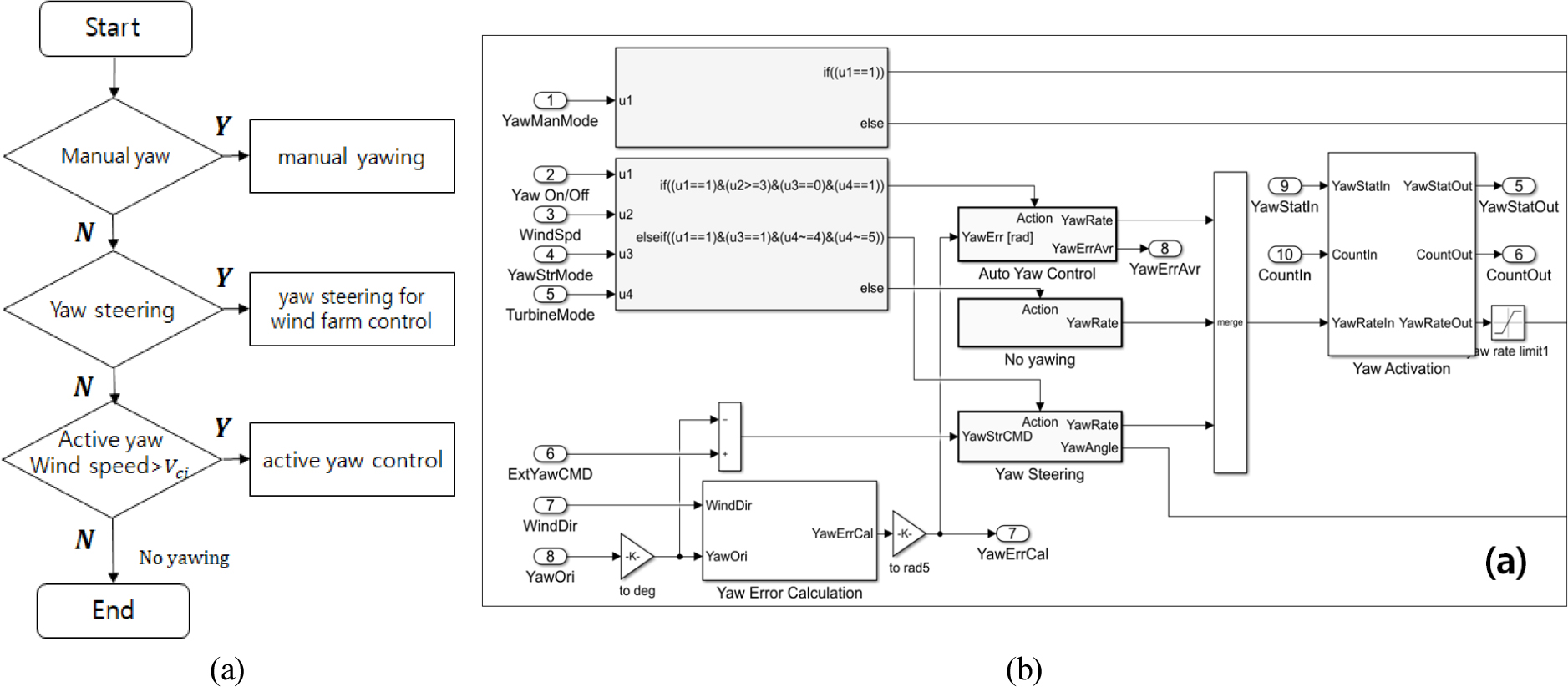 https://cdn.apub.kr/journalsite/sites/kses/2021-041-03/N0600410306/images/Figure_KSES_41_03_06_F5.jpg