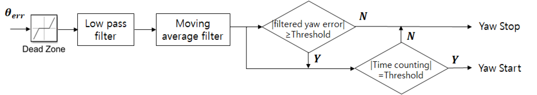 https://cdn.apub.kr/journalsite/sites/kses/2021-041-03/N0600410306/images/Figure_KSES_41_03_06_F6.jpg