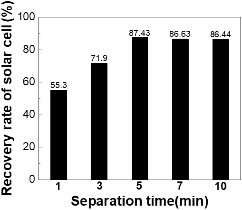 https://cdn.apub.kr/journalsite/sites/kses/2022-042-03/N0600420301/images/Figure_KSES_42_03_01_F5.jpg