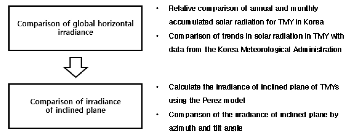 https://cdn.apub.kr/journalsite/sites/kses/2022-042-06/N0600420614/images/kses_2022_426_157_F1.jpg