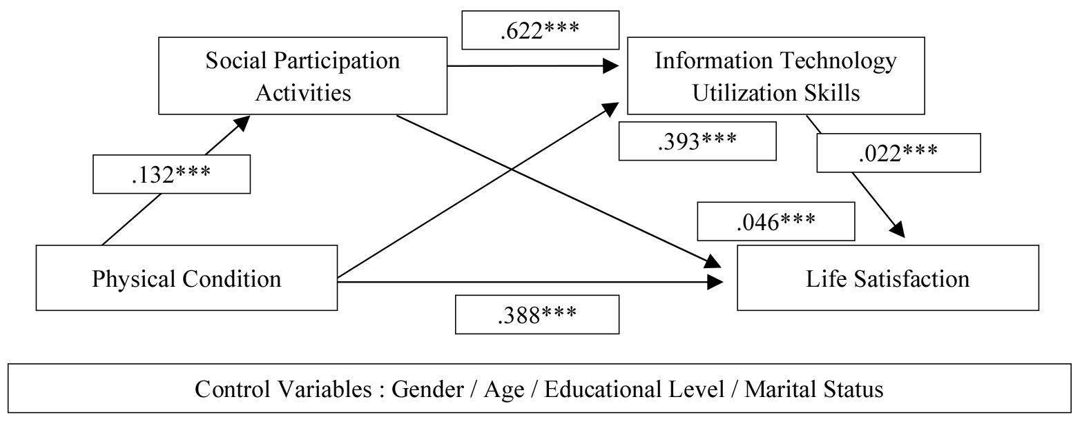 https://cdn.apub.kr/journalsite/sites/ksles/2024-031-04/N0630310402/images/ksles_31_04_02_F2.jpg