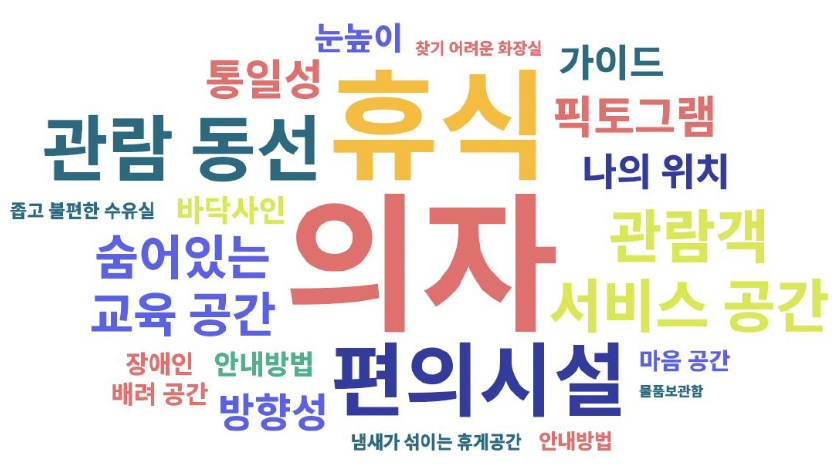 https://cdn.apub.kr/journalsite/sites/ksles/2024-031-06/N0630310603/images/ksles_31_06_03_F2.jpg
