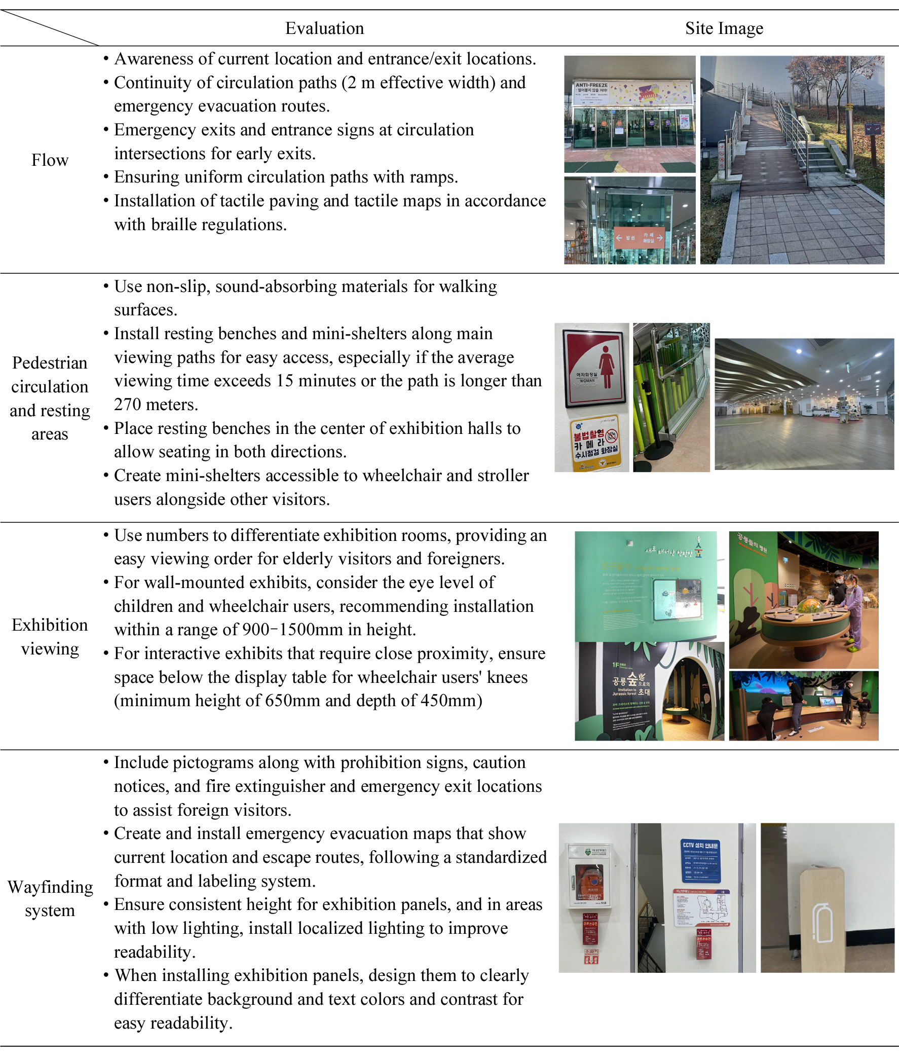 https://cdn.apub.kr/journalsite/sites/ksles/2024-031-06/N0630310603/images/ksles_31_06_03_T5.jpg