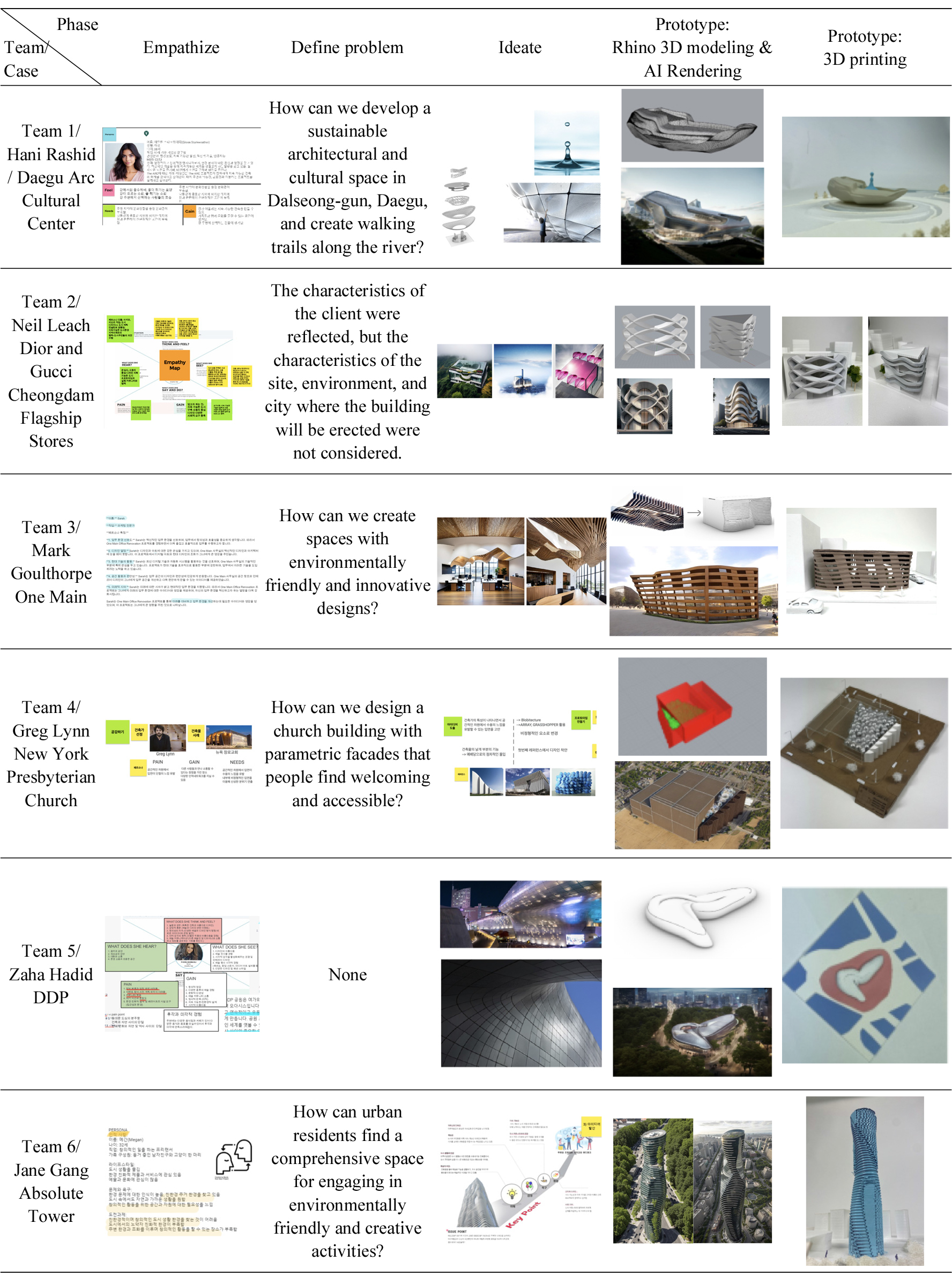 https://cdn.apub.kr/journalsite/sites/ksles/2025-032-01/N0630320106/images/ksles_32_01_06_T3.jpg