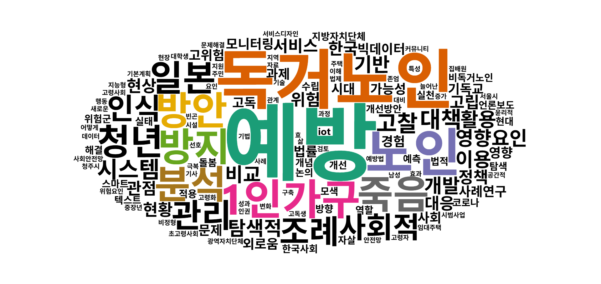 https://cdn.apub.kr/journalsite/sites/ksles/2025-032-03/N0630320308/images/ksles_32_03_08_F3.jpg