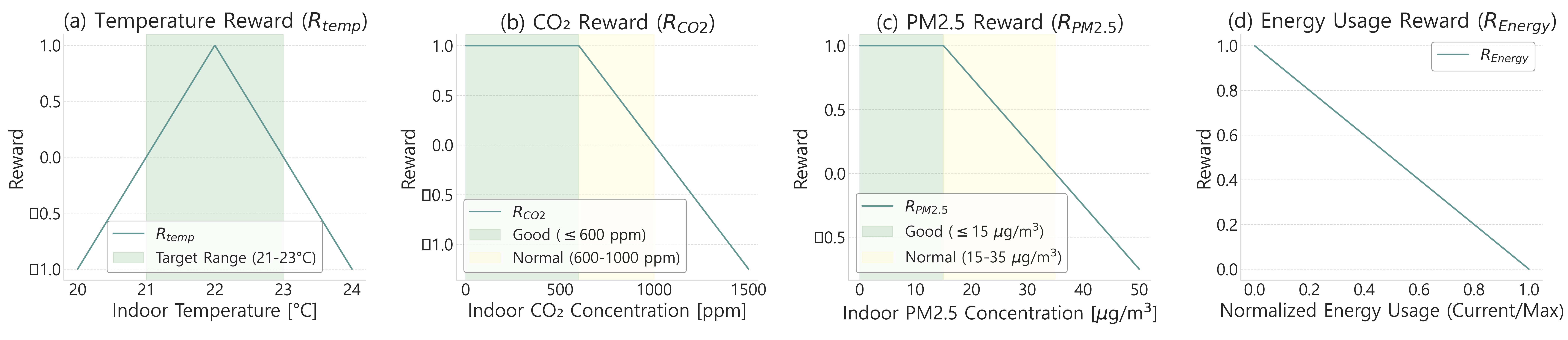 https://cdn.apub.kr/journalsite/sites/ksles/2026-033-04/N0630330402/images/ksles_33_04_02_F1.jpg