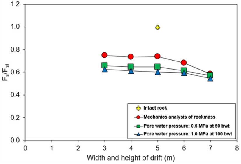 https://cdn.apub.kr/journalsite/sites/ksmer/2021-058-01S/N0330580112/images/ksmer_58_01_12_F14.jpg