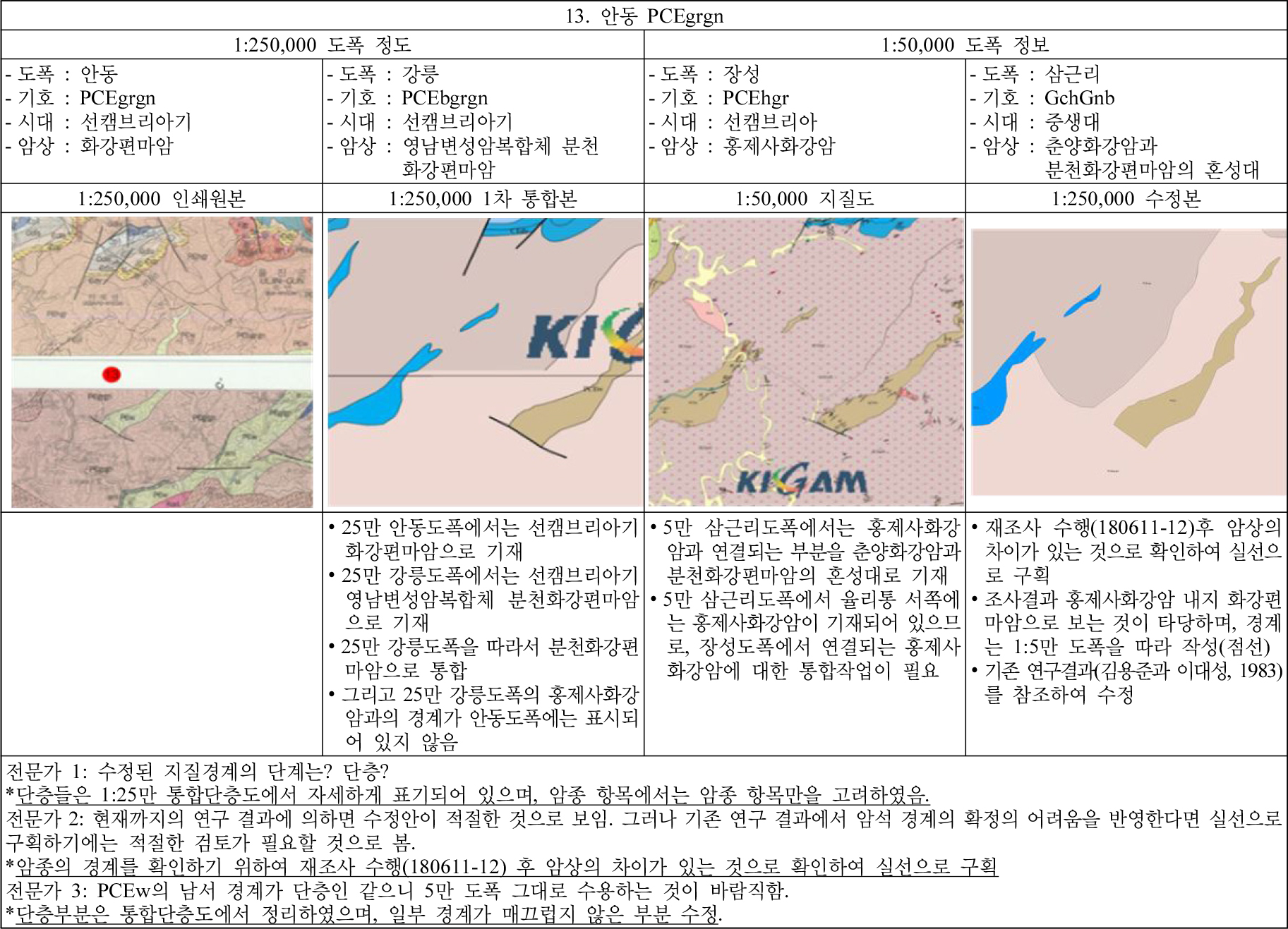 https://cdn.apub.kr/journalsite/sites/ksmer/2022-059-03/N0330590302/images/ksmer_59_03_02_F4.jpg