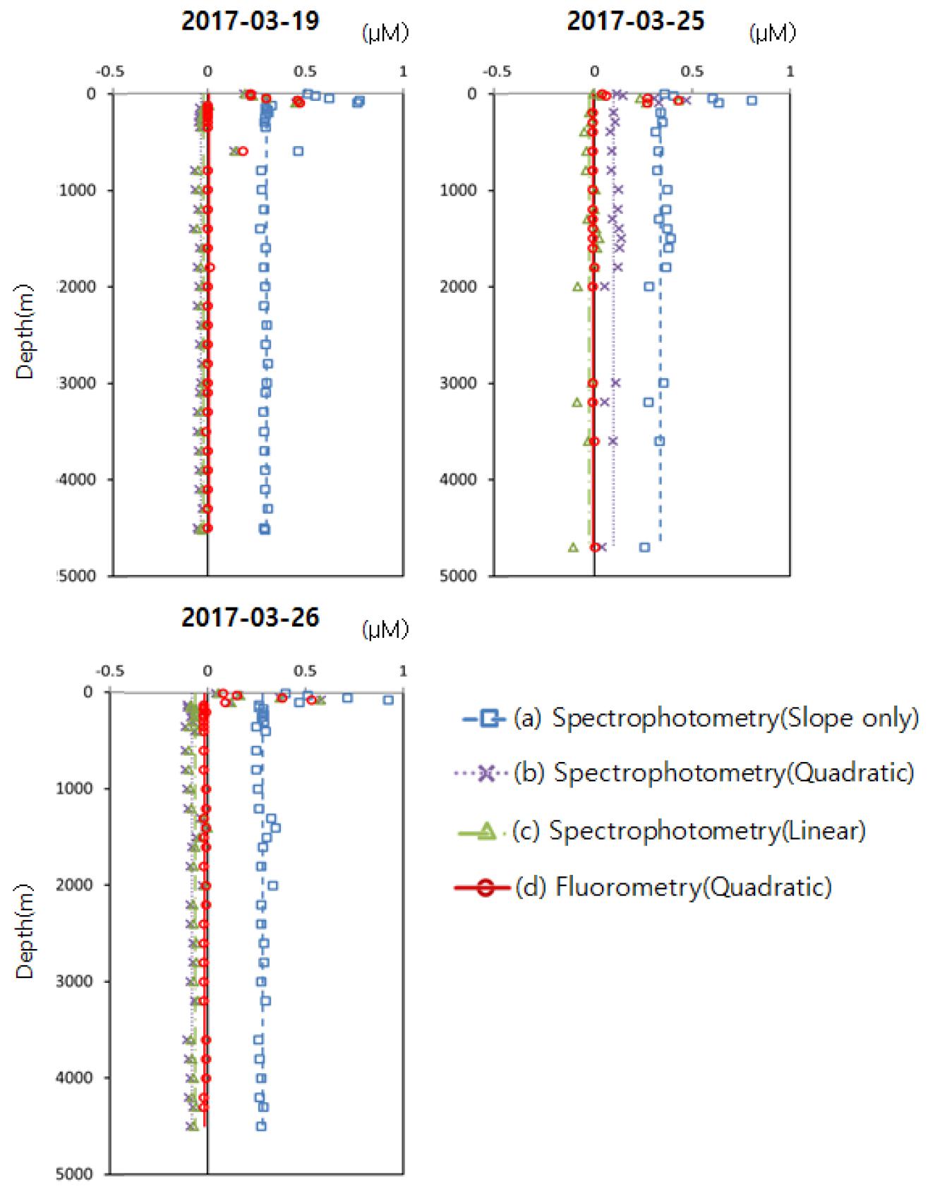 https://cdn.apub.kr/journalsite/sites/kso/2020-025-04/N0230250401/images/figure_KSO_25_04_01_F6.jpg