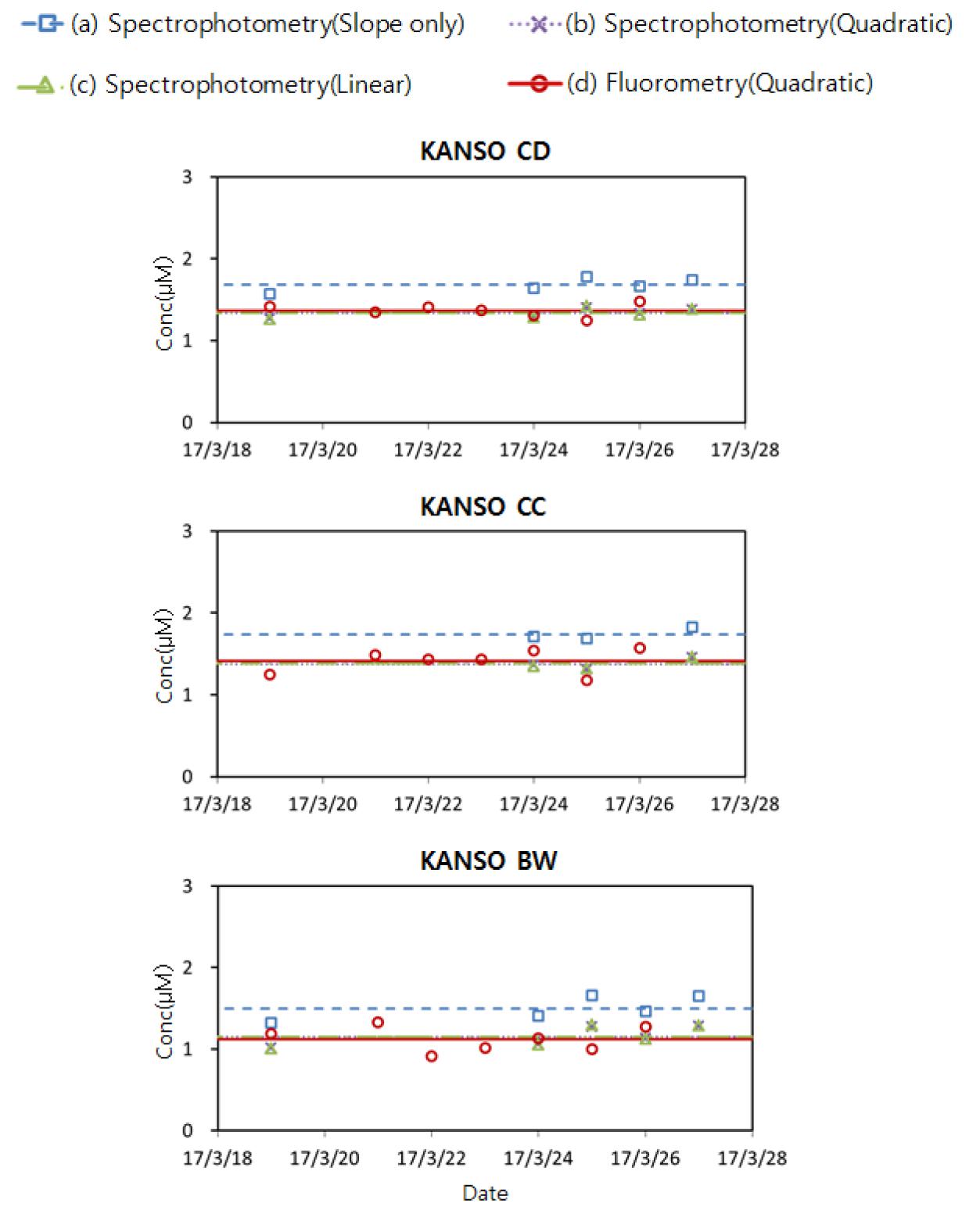 https://cdn.apub.kr/journalsite/sites/kso/2020-025-04/N0230250401/images/figure_KSO_25_04_01_F8.jpg