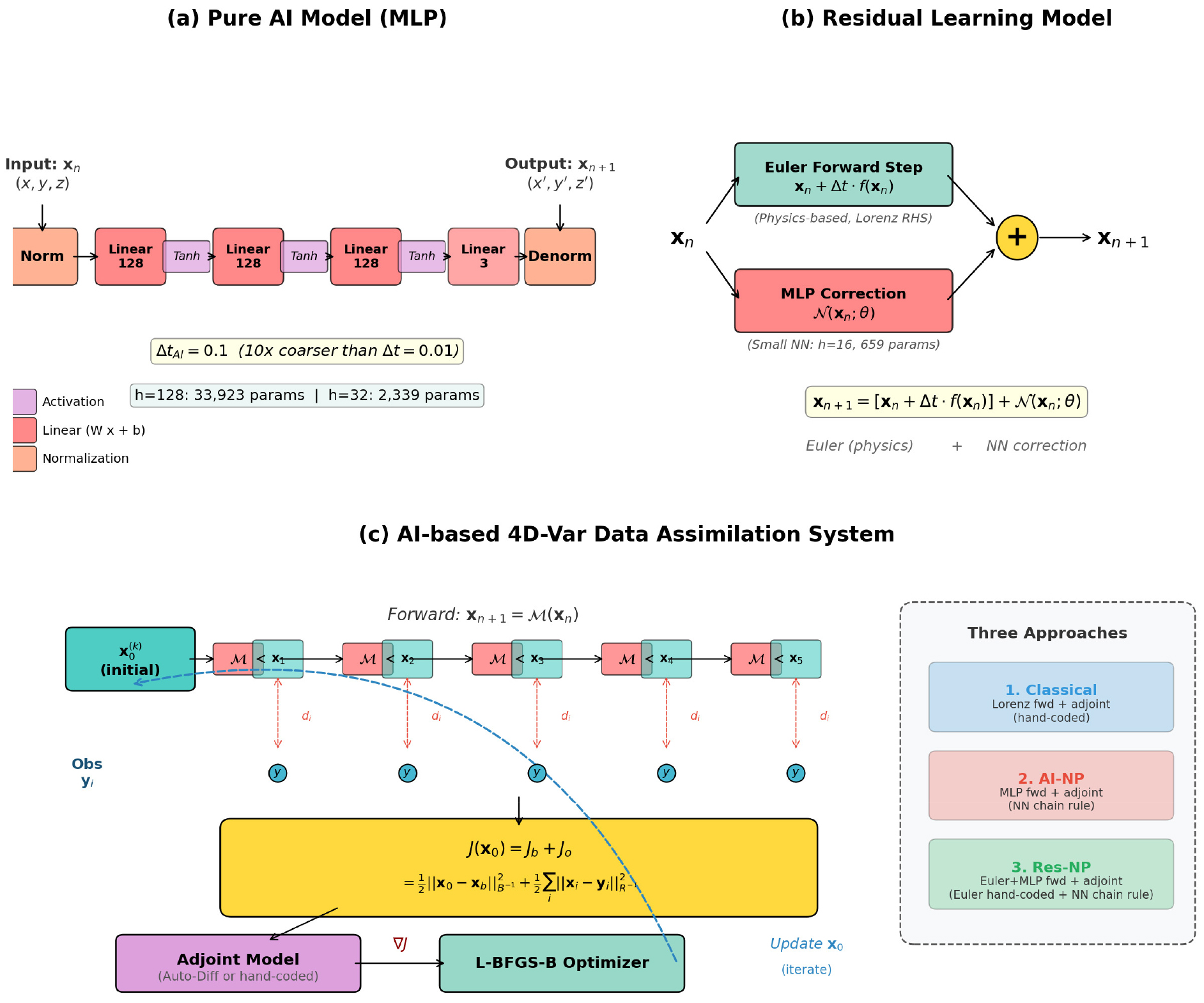 https://cdn.apub.kr/journalsite/sites/kso/2026-031-02/N0230310201/images/figure_KSO_31_02_01_F1.jpg