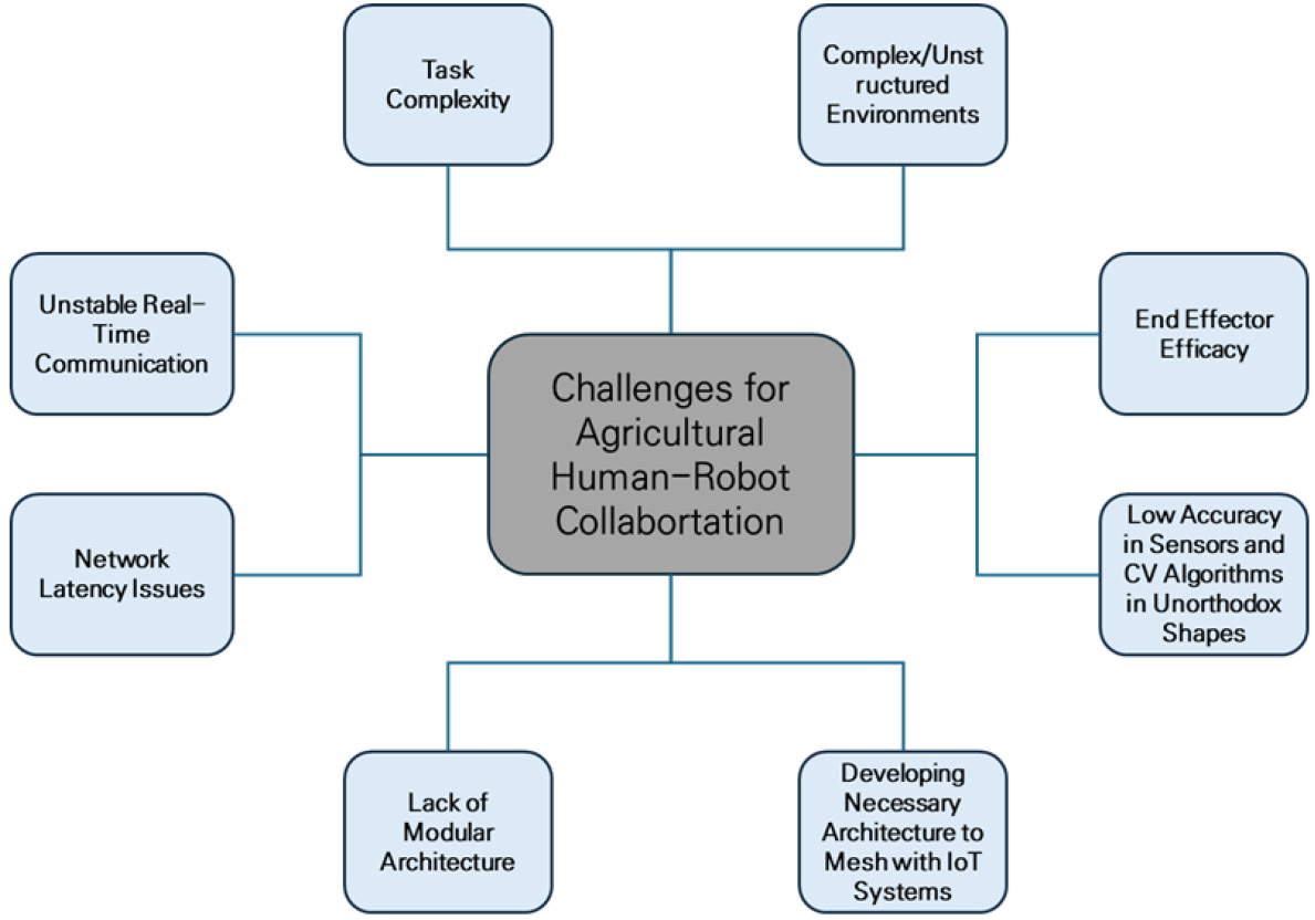 https://cdn.apub.kr/journalsite/sites/kspa/2025-007-03/N0570070304/images/kspa_2025_073_216_F1.jpg
