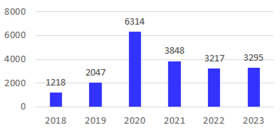 https://cdn.apub.kr/journalsite/sites/kspa/2026-008-01/N0570080101/images/kspa_2026_081_1_F6.jpg