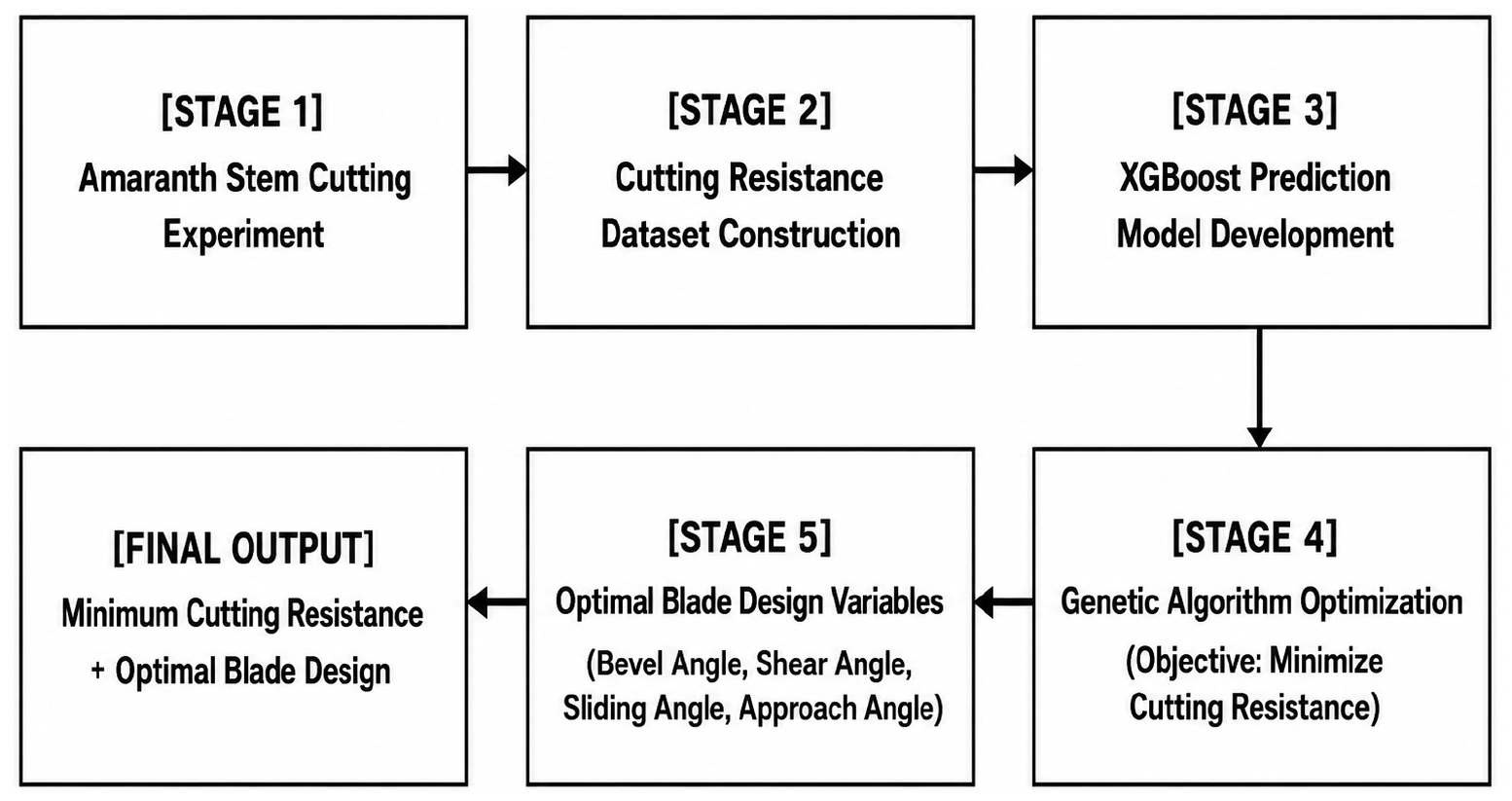 https://cdn.apub.kr/journalsite/sites/kspa/2026-008-02/N0570080202/images/kspa_2026_082_107_F1.jpg