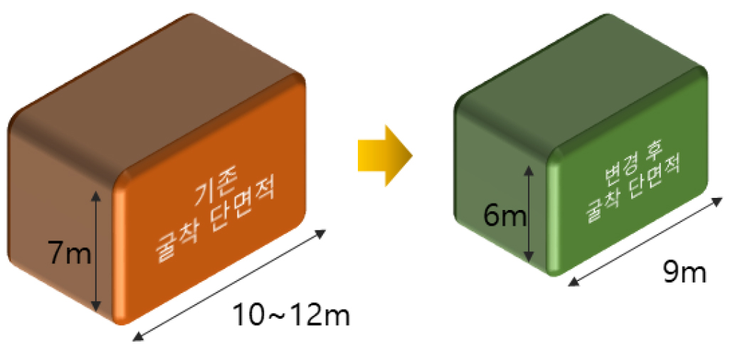 https://cdn.apub.kr/journalsite/sites/ksrm/2021-031-06/N0120310611/images/ksrm_31_06_11_F1.jpg