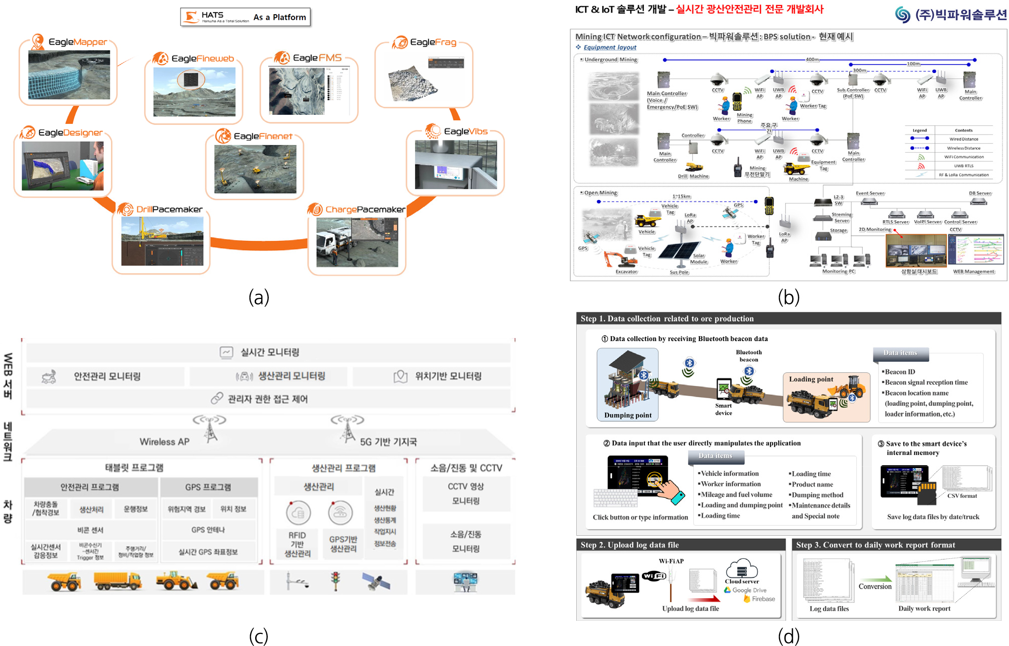 https://cdn.apub.kr/journalsite/sites/ksrm/2025-035-02/N0120350204/images/ksrm_2025_352_125_F1.jpg