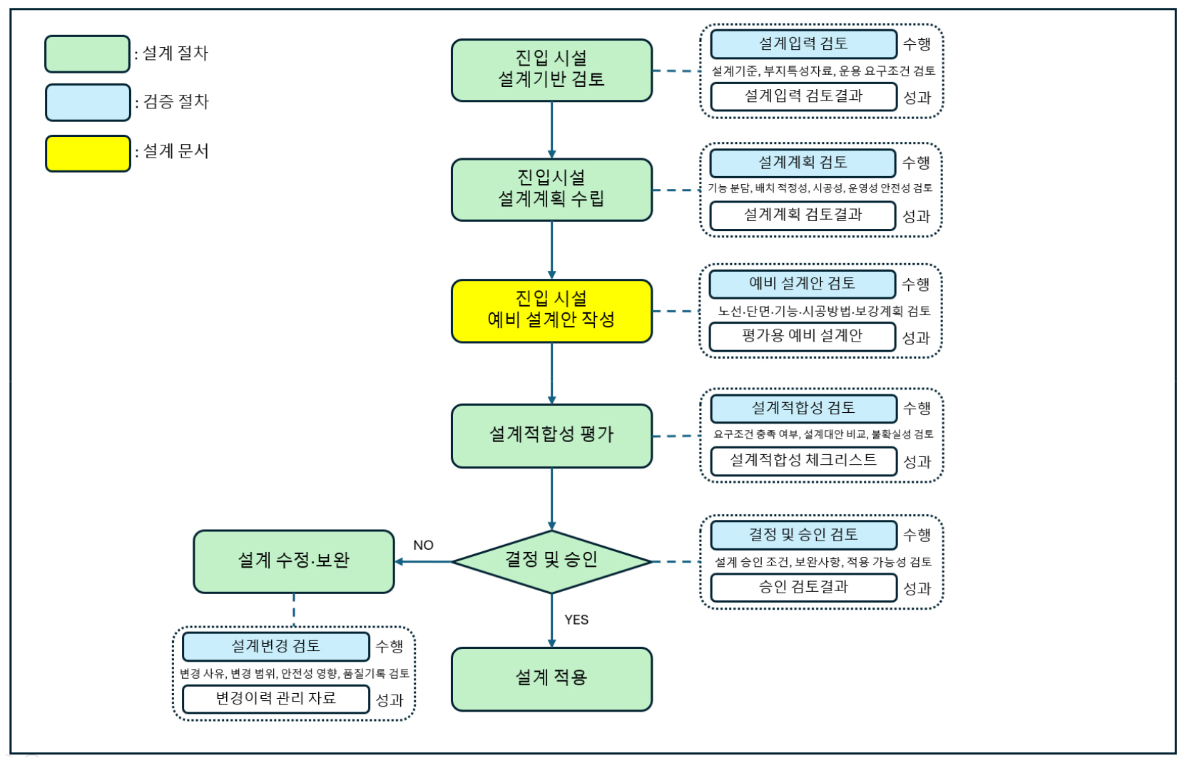 https://cdn.apub.kr/journalsite/sites/ksrm/2026-036-03/N0120360303/images/ksrm_2026_363_240_F10.jpg