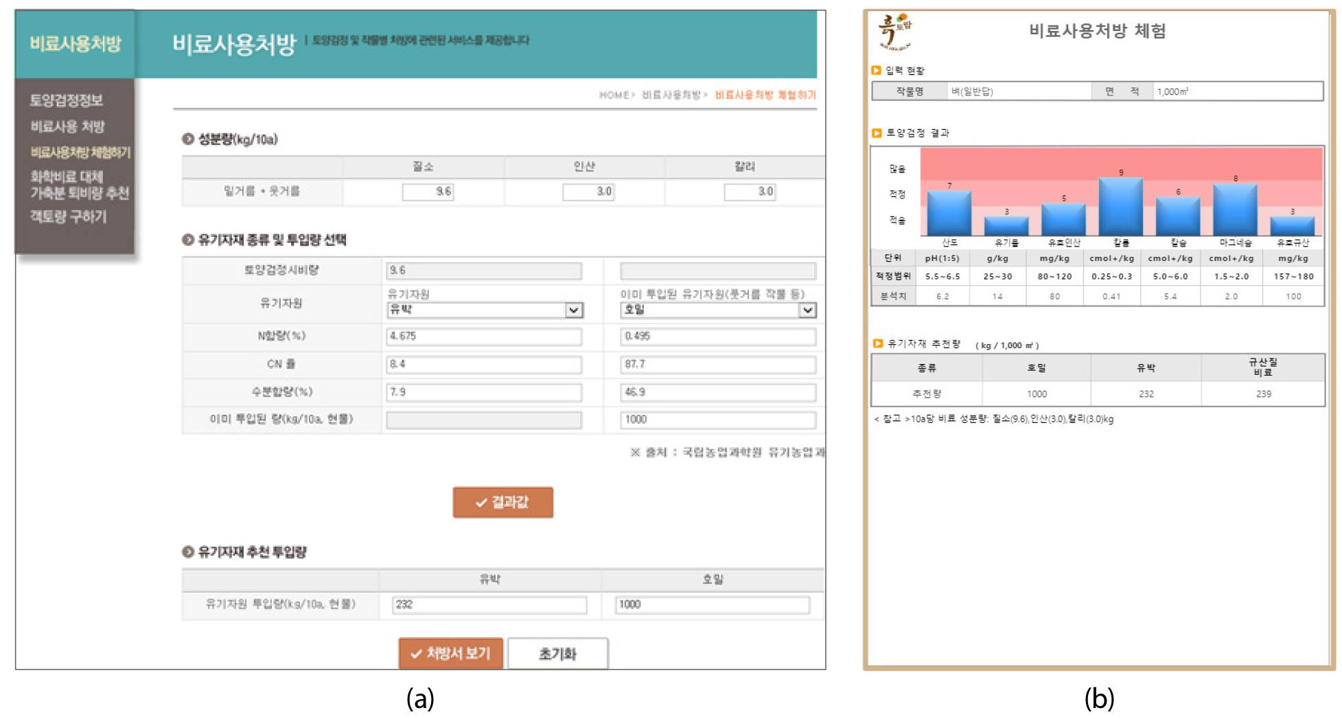 https://cdn.apub.kr/journalsite/sites/ksssf/2021-054-04/N0230540405/images/ksssf_54_04_05_F4.jpg