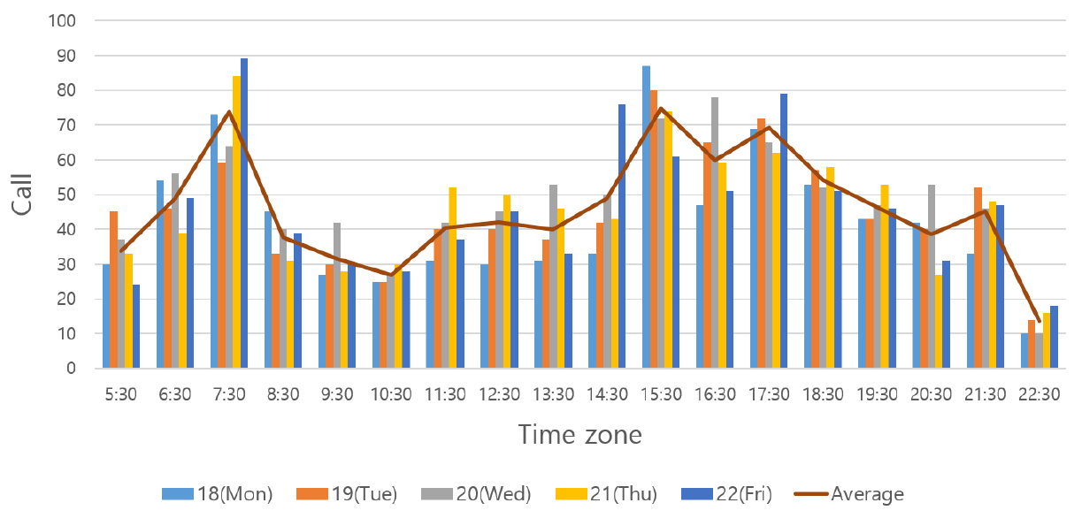 https://cdn.apub.kr/journalsite/sites/kst/2022-040-06/N0210400604/images/kst_2022_406_816_F2.jpg