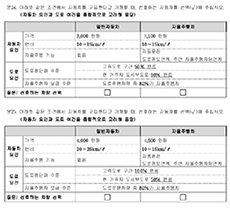 https://cdn.apub.kr/journalsite/sites/kst/2023-041-02/N0210410206/images/kst_2023_412_226_T1_3.jpg