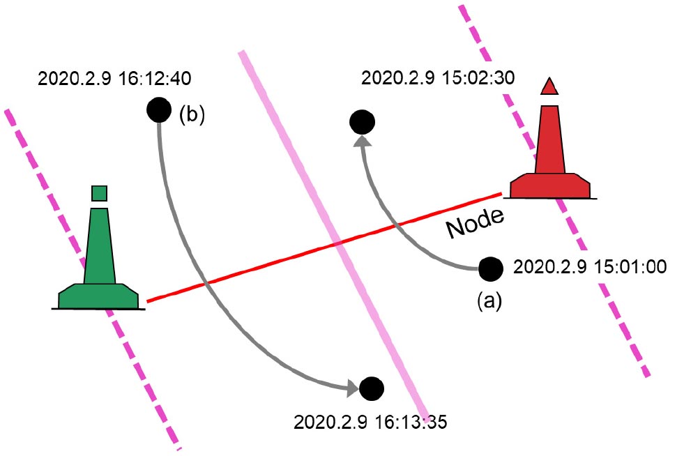 https://cdn.apub.kr/journalsite/sites/kst/2023-041-03/N0210410301/images/kst_2023_413_267_F3.jpg