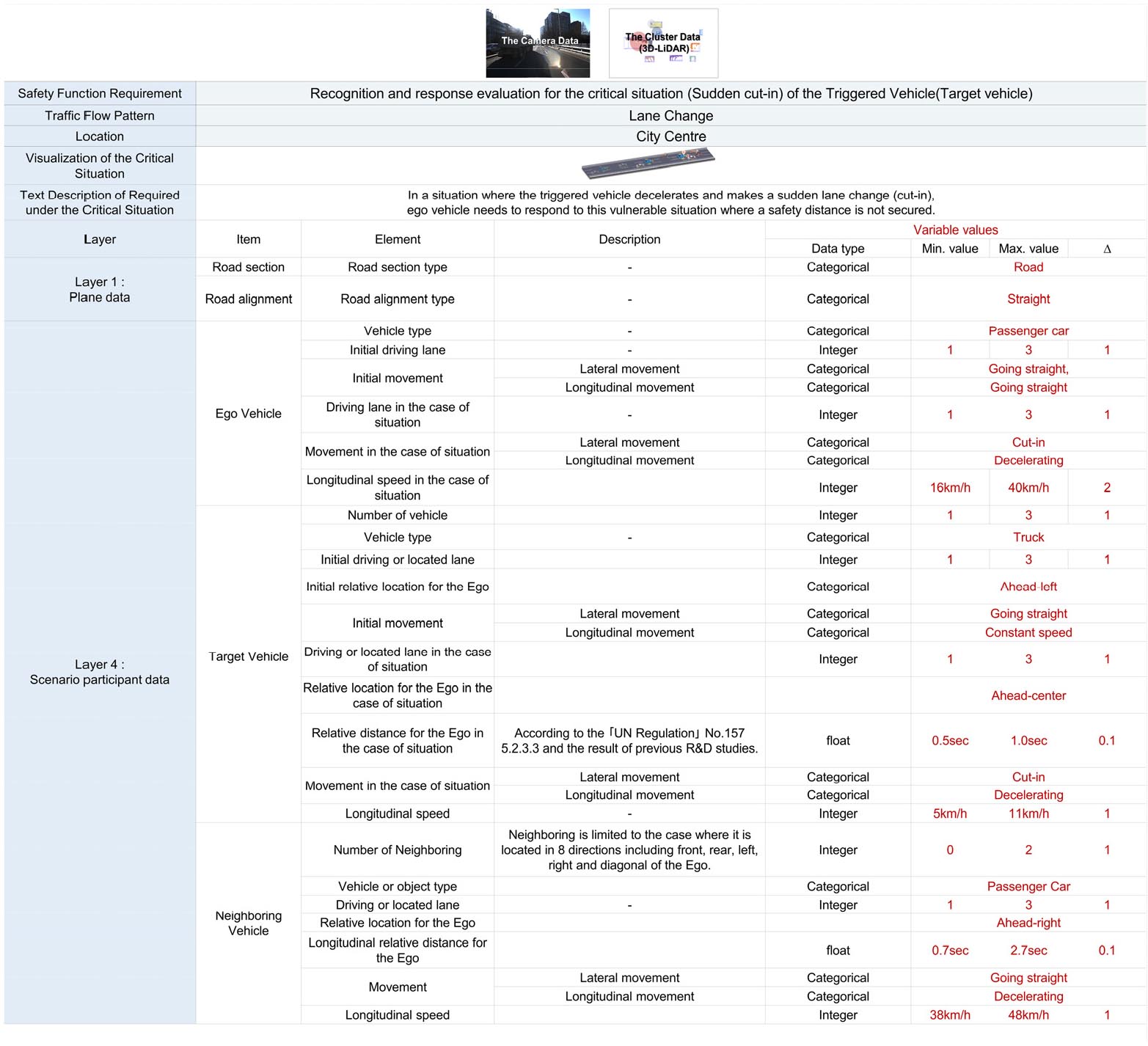 https://cdn.apub.kr/journalsite/sites/kst/2023-041-03/N0210410307/images/kst_2023_413_353_F11.jpg