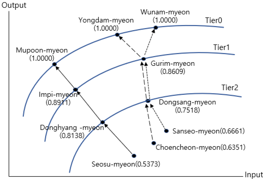 https://cdn.apub.kr/journalsite/sites/kst/2025-043-02/N0210430208/images/kst_2025_432_237_F2.jpg