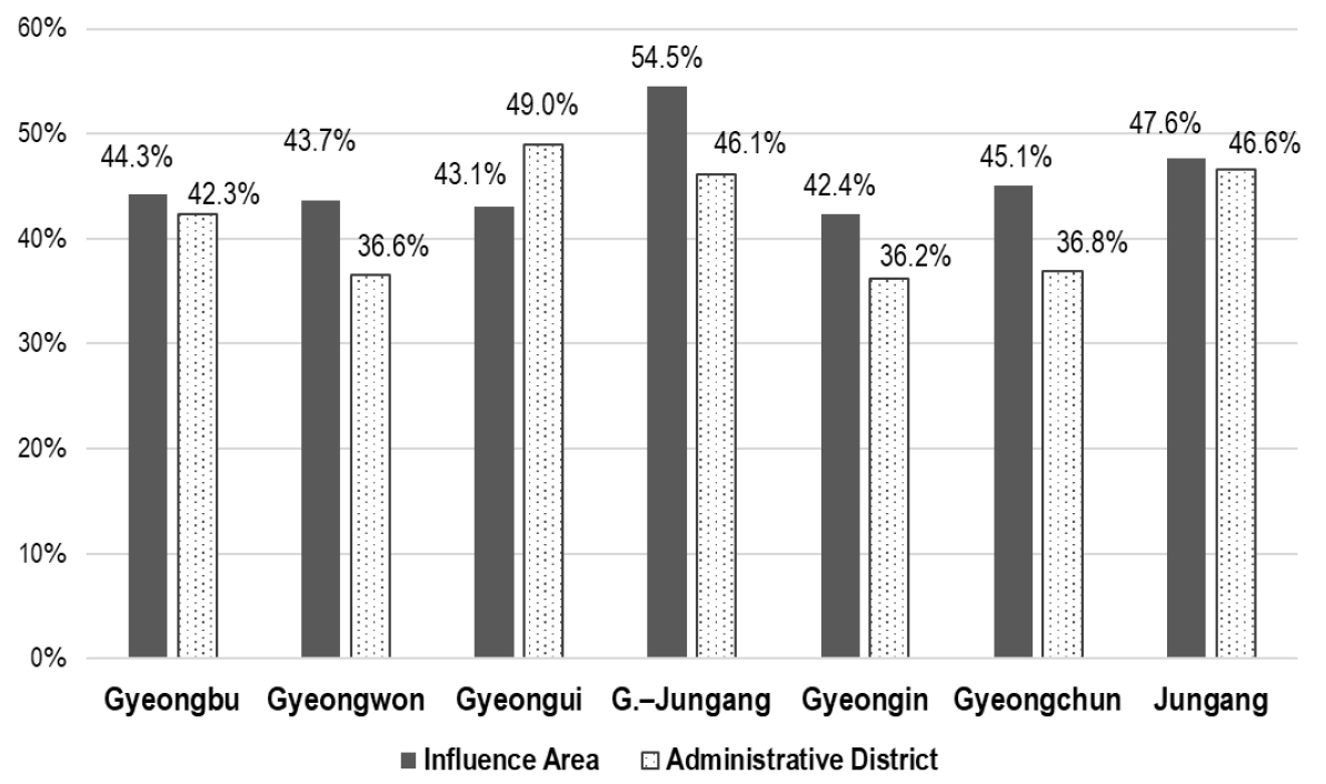 https://cdn.apub.kr/journalsite/sites/kst/2025-043-05/N0210430502/images/kst_2025_435_536_F6.jpg