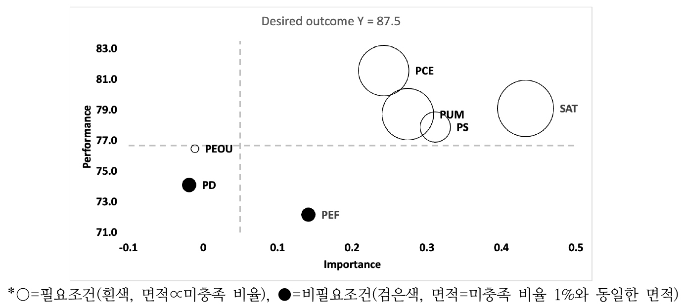 https://cdn.apub.kr/journalsite/sites/kst/2026-044-02/N0210440205/images/kst_2026_442_208_F3.jpg